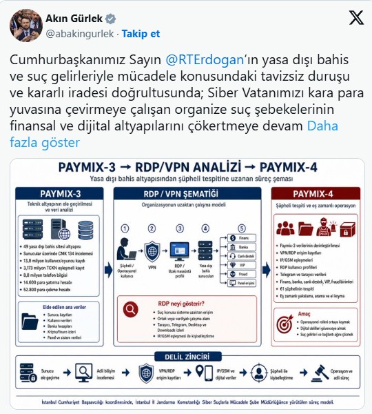 Bakan Gürlek duyurdu: 7 ilde 'PAYMIX-4' operasyonu! Organize suç ağına dev darbe